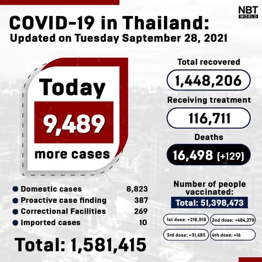 Covidstatistik